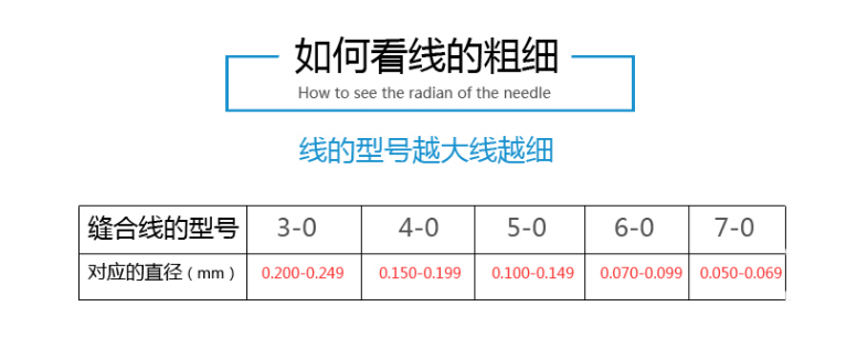 靈橋帶線縫合針圓針尼龍線（黑）38弧514，4-0號(hào)線1.png